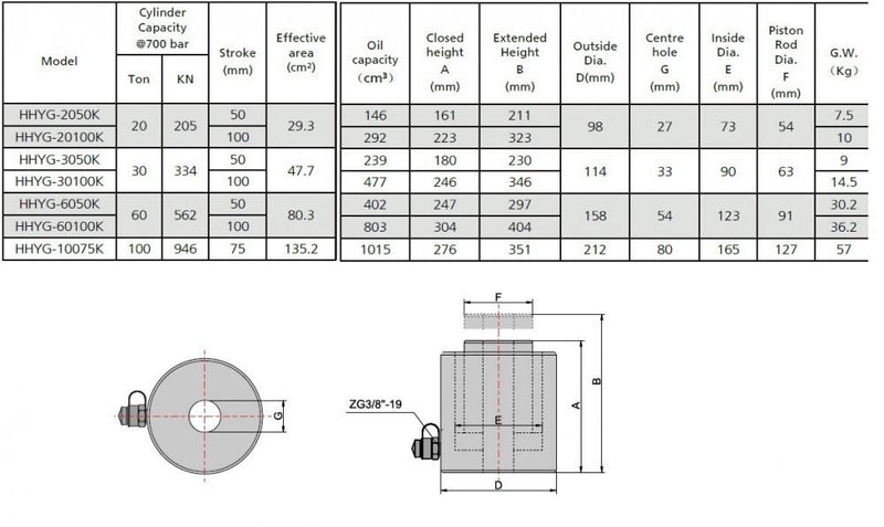 Hollow cylinder (30Ton-50mm), Hyd. Hand pump (700bar, 700cm3) (B-700+YG-3050K) 