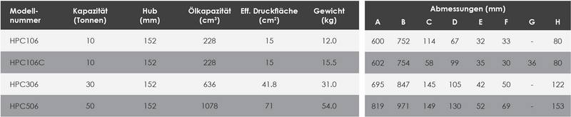 Einfachwirkende Zugzylinder, (10T, 152mm) (HI-FORCE HPC106)